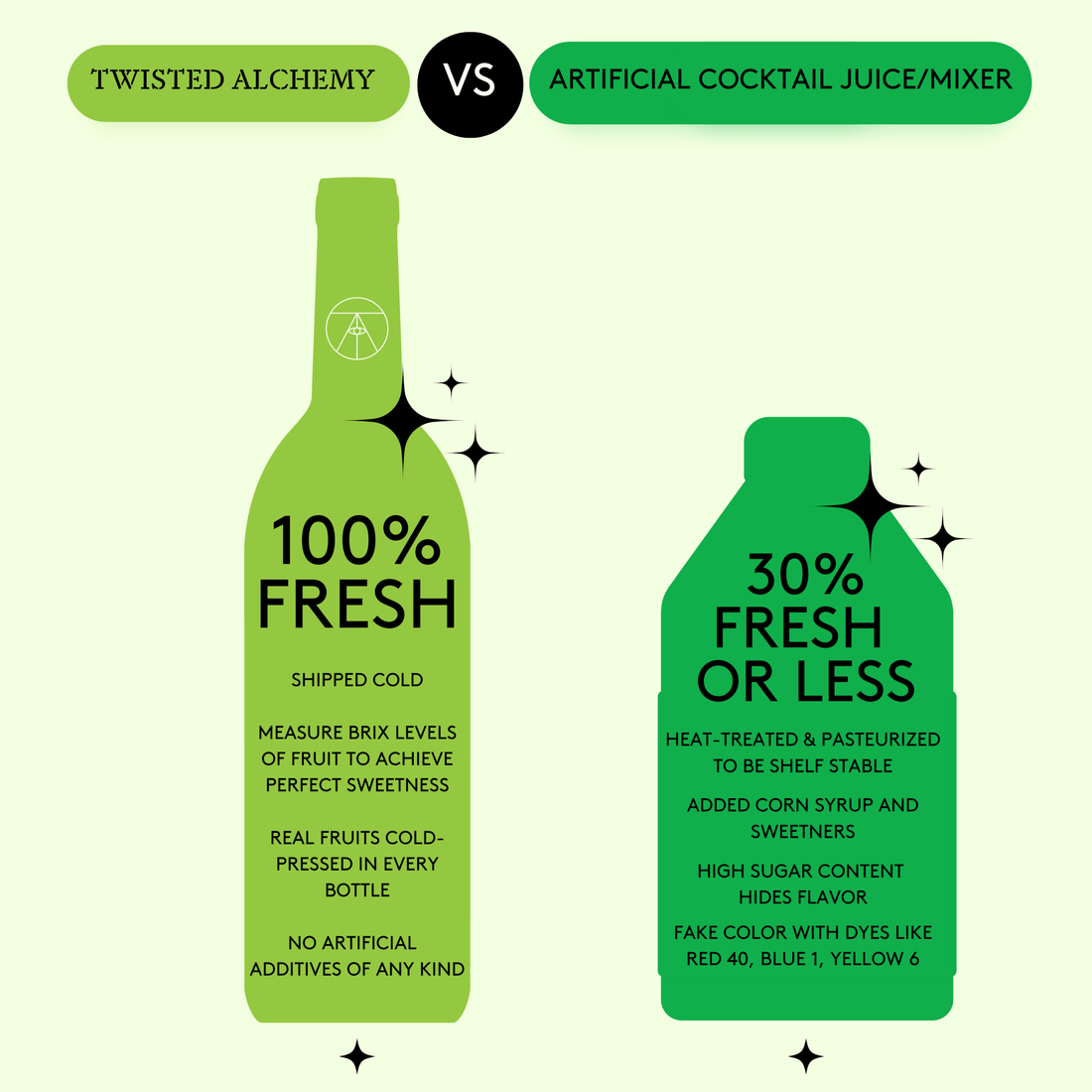 The Alchemy of High Pressure Processing - Twisted Alchemy